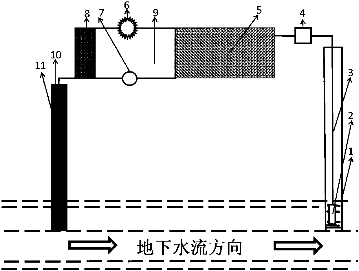 A device and method for eliminating underground water arsenic pollution