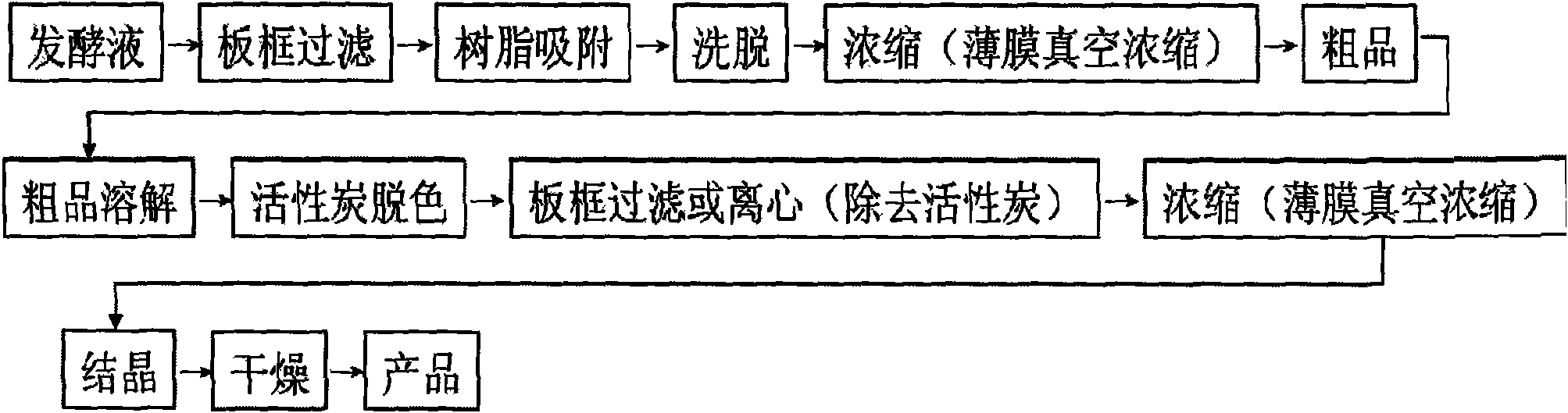 Technique for extracting L-tryptophan in fermentation liquor