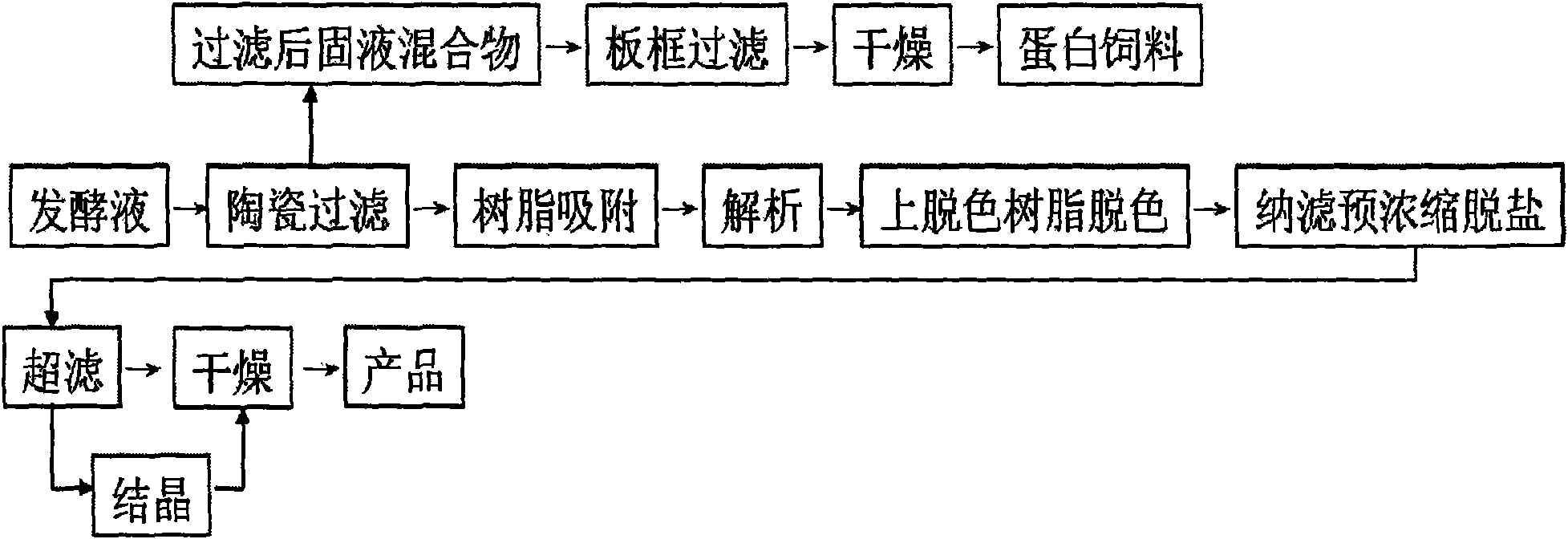 Technique for extracting L-tryptophan in fermentation liquor