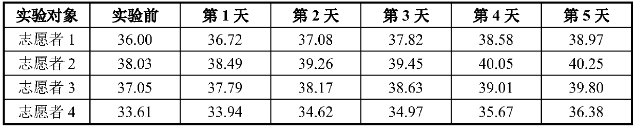 Microcapsule powder skin-whitening medical biological repair dressing containing traditional Chinese medicines as well as preparation method of microcapsule powder skin-whitening medical biological repair dressing