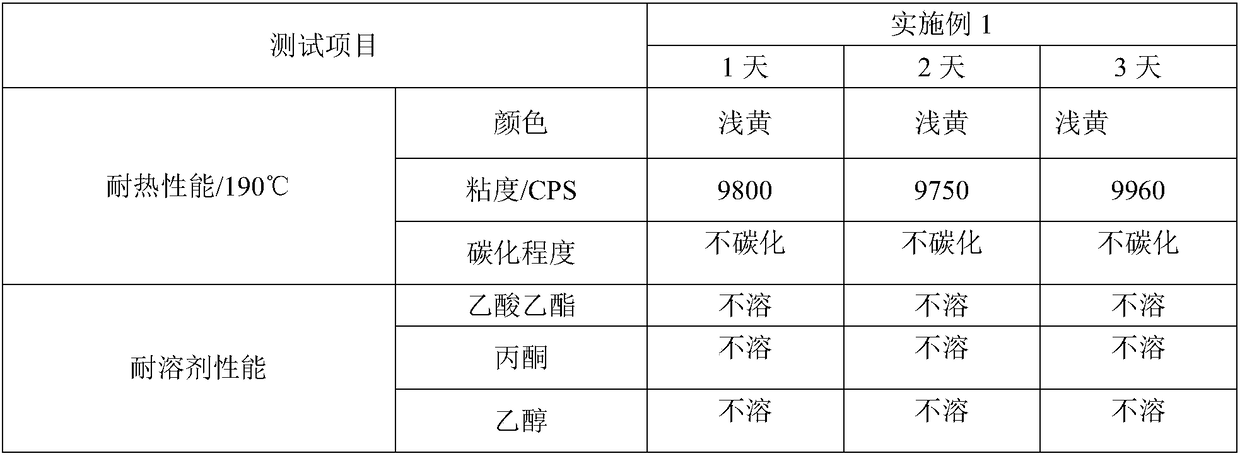 APAO hot melt adhesive and preparation method thereof