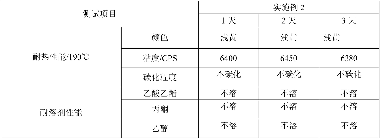 APAO hot melt adhesive and preparation method thereof