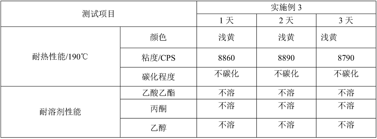 APAO hot melt adhesive and preparation method thereof