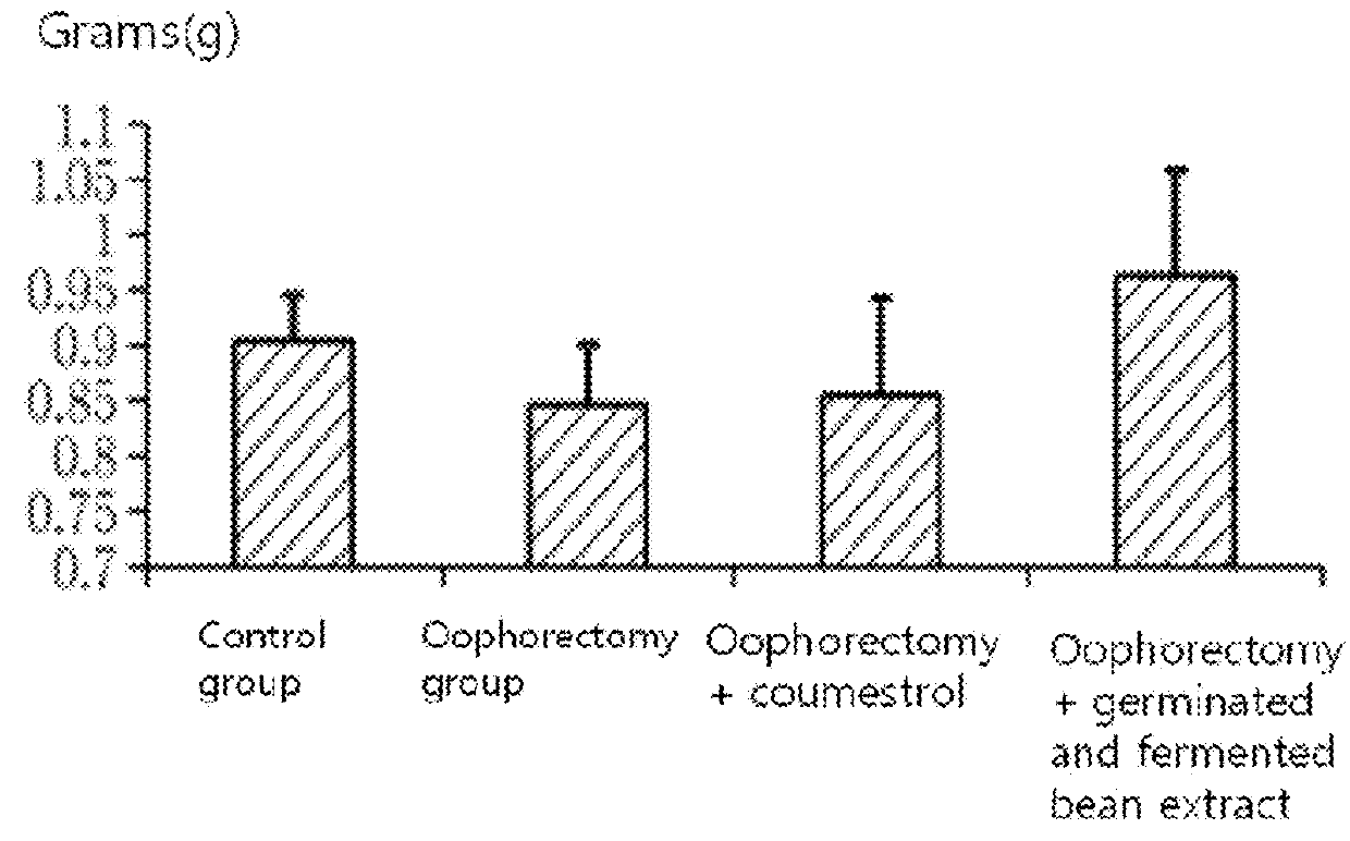 Composition for preventing or treating climacteric symptoms comprising soybean extract comprising coumestrol as an active ingredient