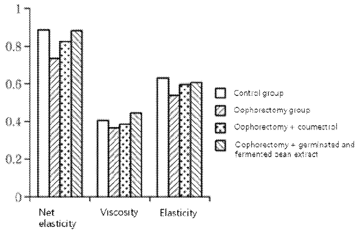 Composition for preventing or treating climacteric symptoms comprising soybean extract comprising coumestrol as an active ingredient