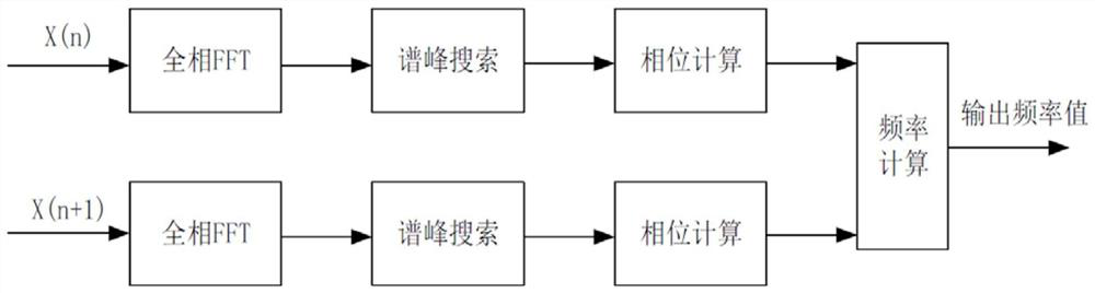 Simulation method and simulator for target echo signal of ultra-wideband radar