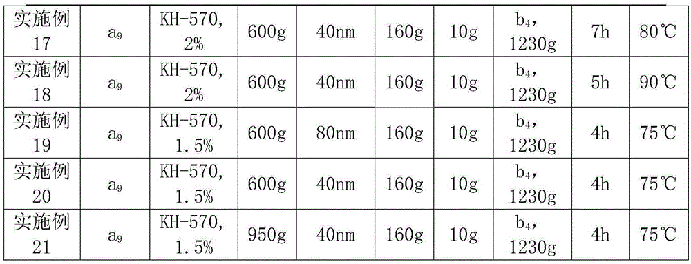 Inorganic nano photocrosslinking accelerator and nanocomposite photocrosslinked eva adhesive film and preparation method thereof