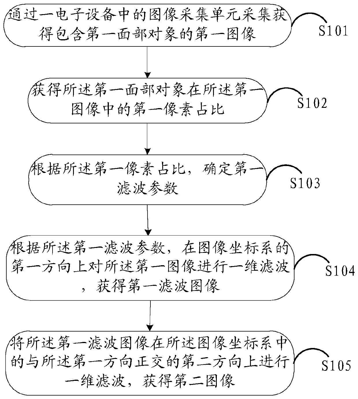 Image processing method and electronic device