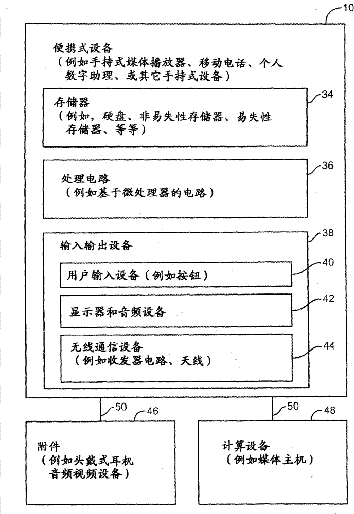 Antennas for handheld electronic devices with conductive bezels