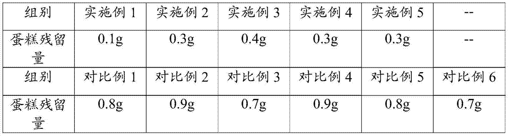 Food release agent and preparation method thereof