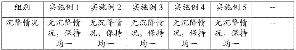 Food release agent and preparation method thereof