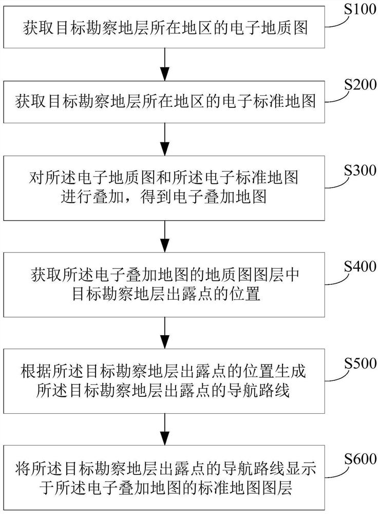 Map superposition-based target exploration stratum exposure point navigation method and system