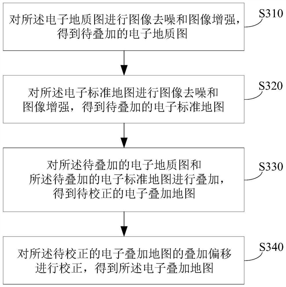 Map superposition-based target exploration stratum exposure point navigation method and system