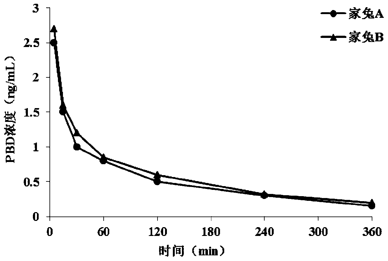 Method for measuring content of metabolic products of N'-Nitrosonornicotine(NNN) in liver tissue and predicting N'-Nitrosonornicotine (NNN) exposure risk