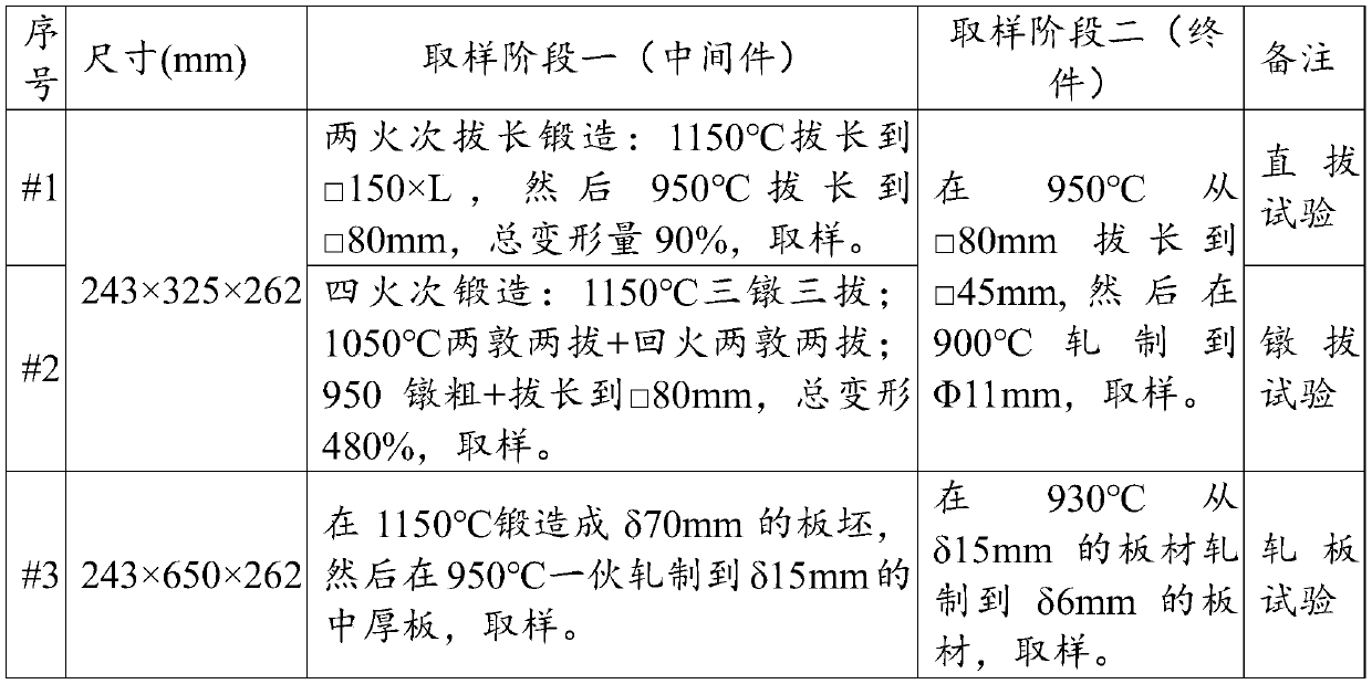 A processing method for melting tc4 alloy in an electron beam cooling hearth furnace and a processing method for a medium-thick slab