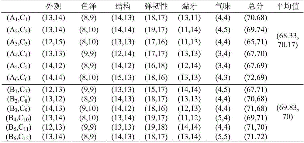 Pear residue dietary fiber steamed bread and production method thereof