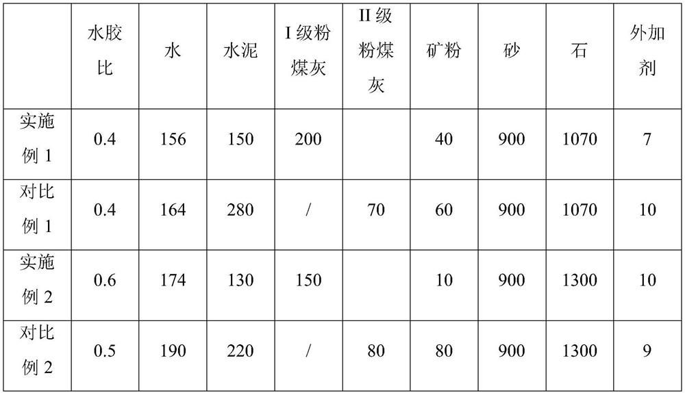 Low-carbon concrete and cementing material