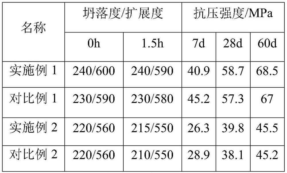 Low-carbon concrete and cementing material