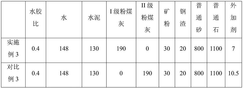 Low-carbon concrete and cementing material