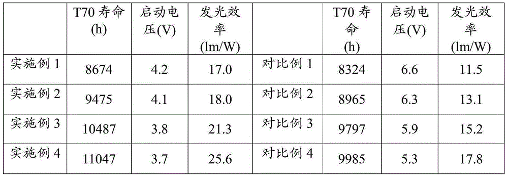 Organic electroluminescent device and preparation method thereof