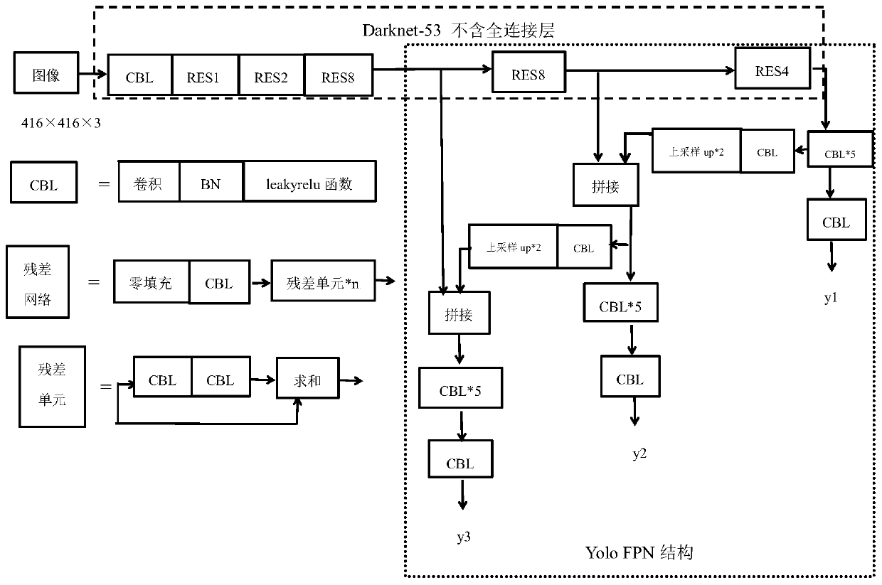 Yolov3-based personnel target detection method