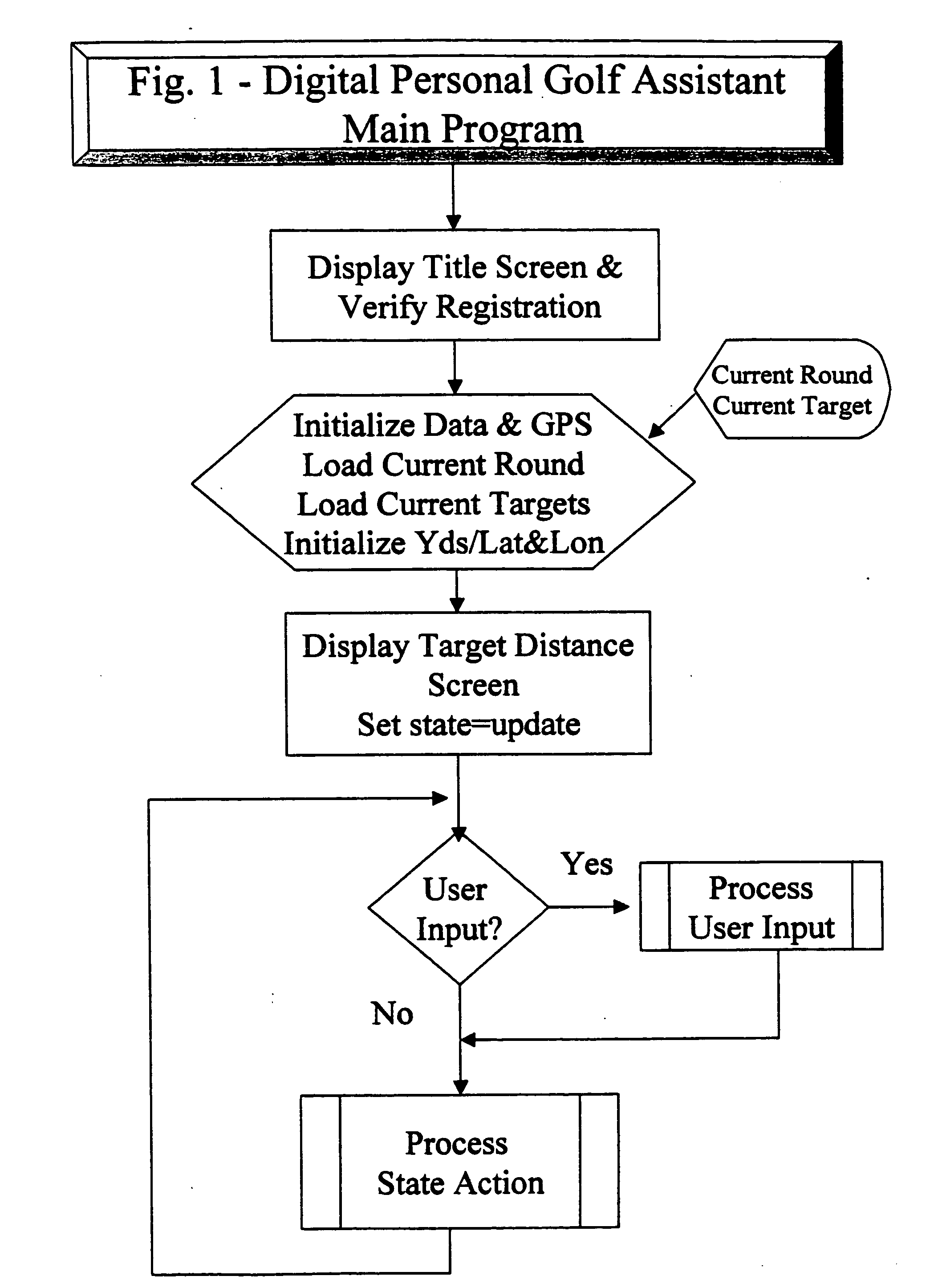 Personal golfing assistant and method and system for graphically displaying golf related information and for collection, processing and distribution of golf related data