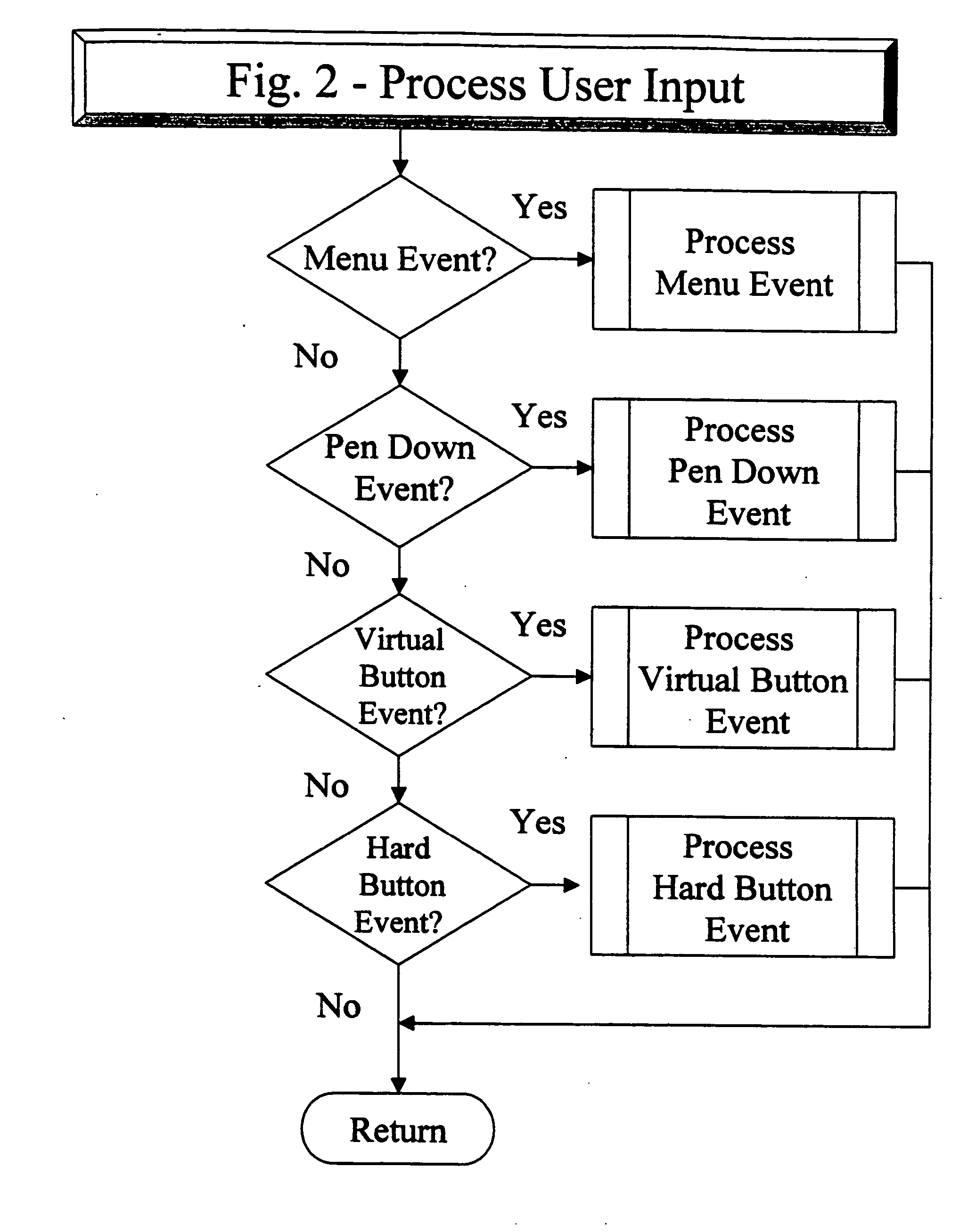 Personal golfing assistant and method and system for graphically displaying golf related information and for collection, processing and distribution of golf related data