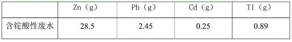 Thallium-containing wastewater strongly oxidizing, coagulating, adsorbing and recovering process