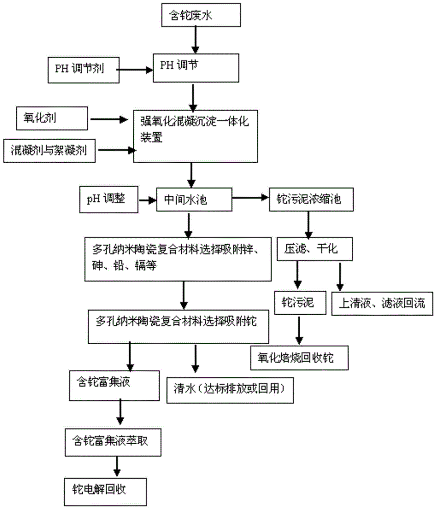 Thallium-containing wastewater strongly oxidizing, coagulating, adsorbing and recovering process