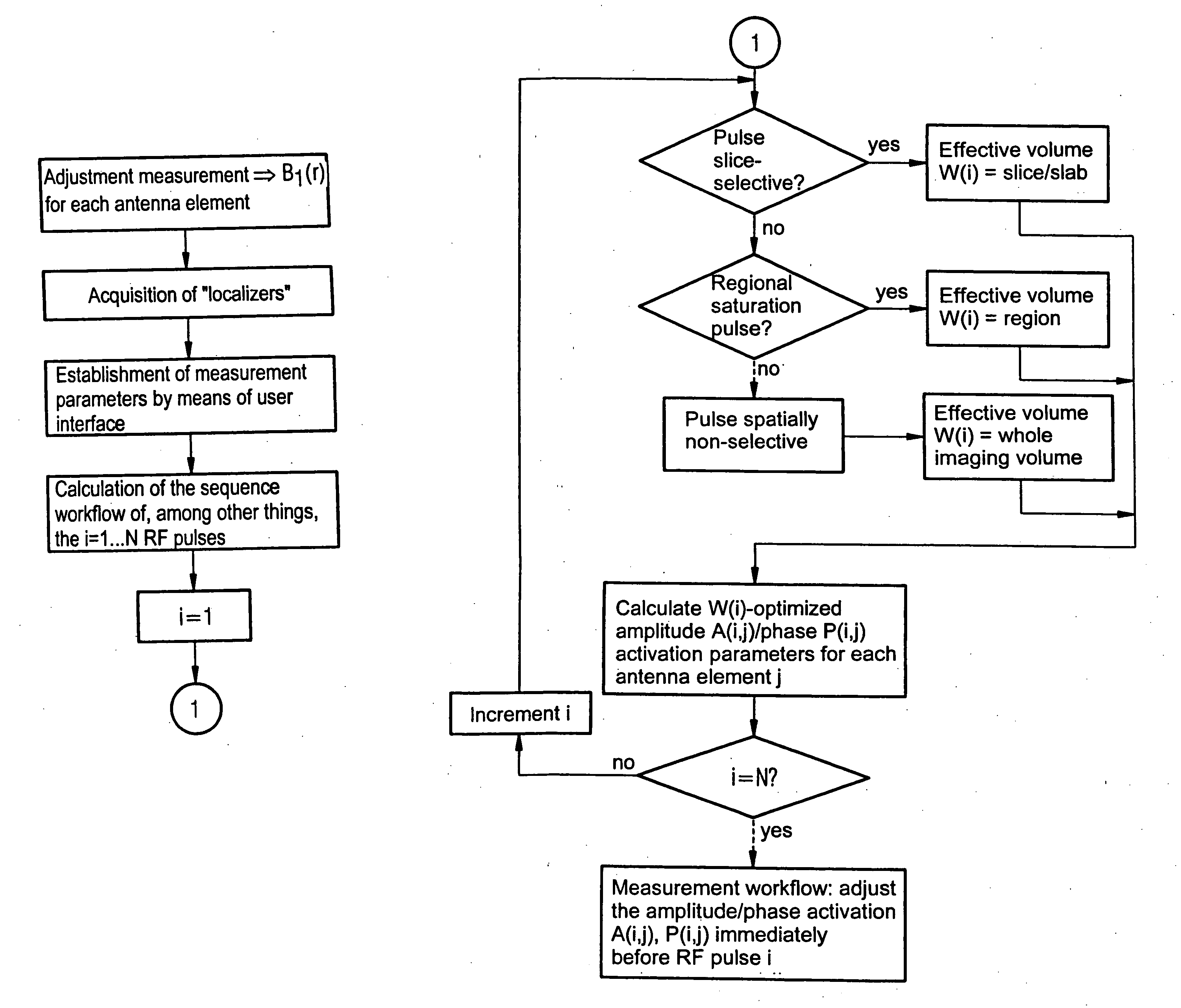 Magnetic resonance system and operating method for RF pulse optimization