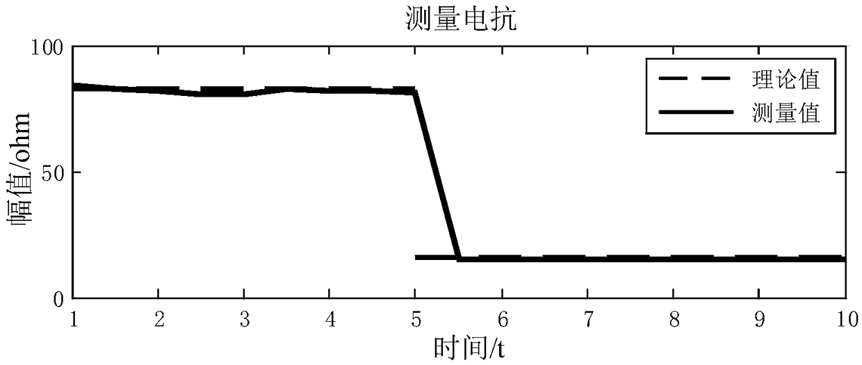 Island detection method for impedance measurement of DC power system with multi-photovoltaic power supply and grid