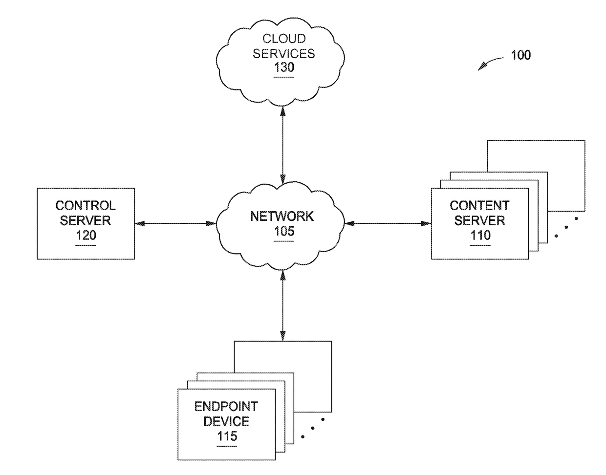 Detecting service vulnerabilities in a distributed computing system