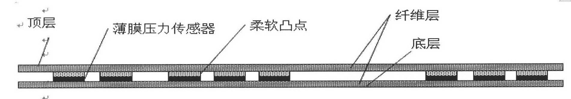 Method for measuring planta pressure for rehabilitation therapy