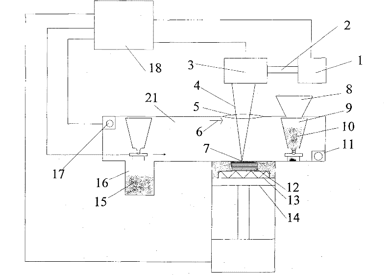 Selective laser melting forming device and method of medical magnesium alloy metal part