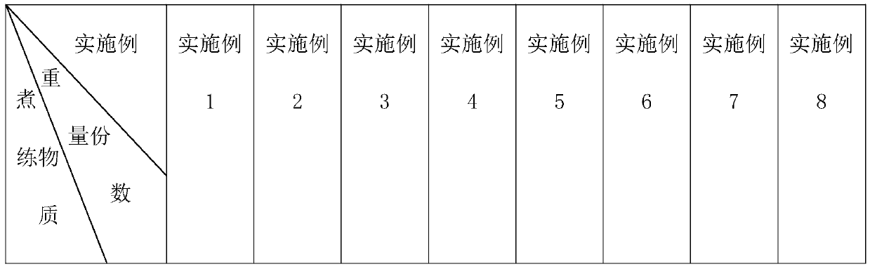 Pretreatment process of flame-retardant blackout fabric