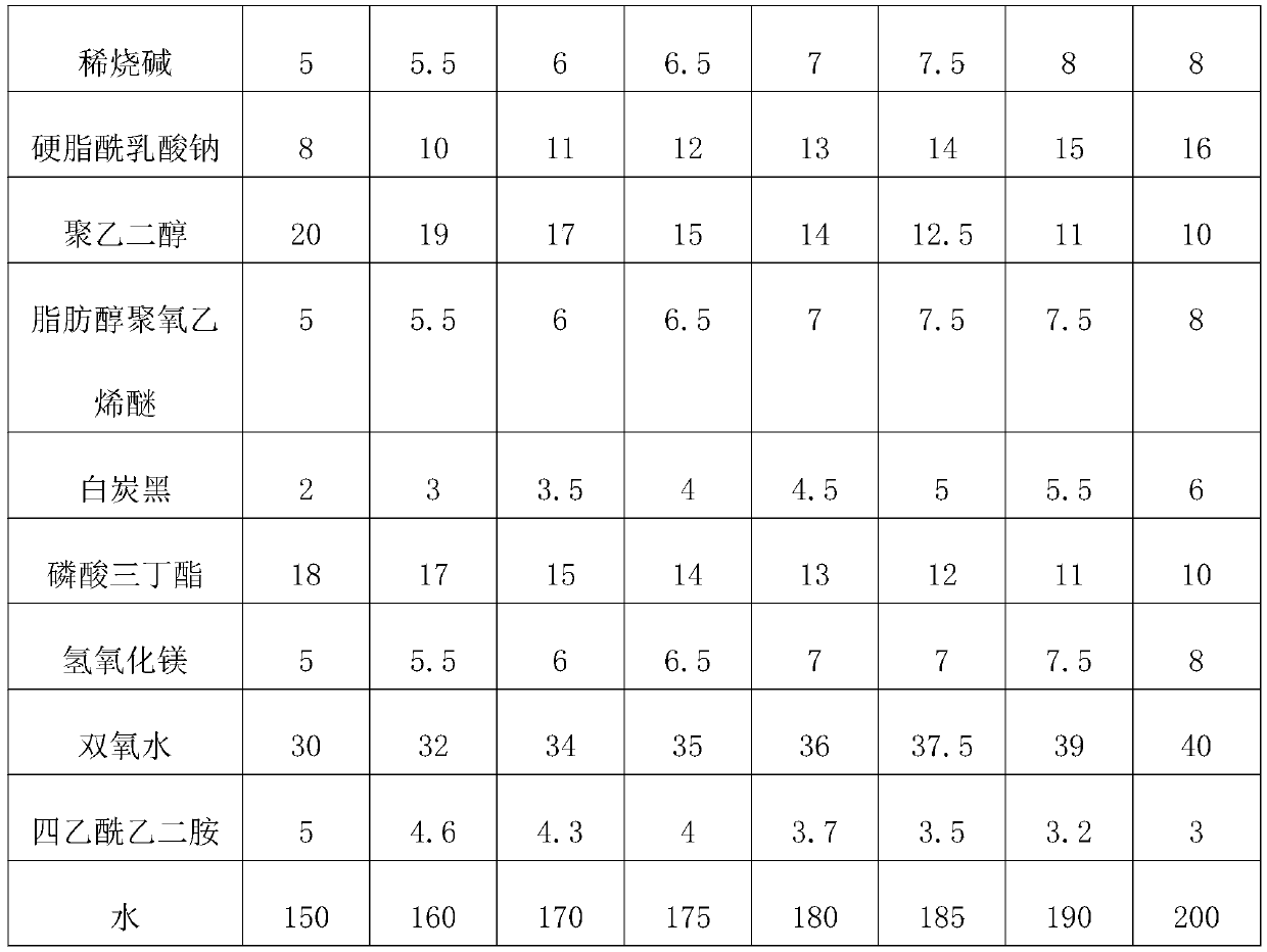 Pretreatment process of flame-retardant blackout fabric