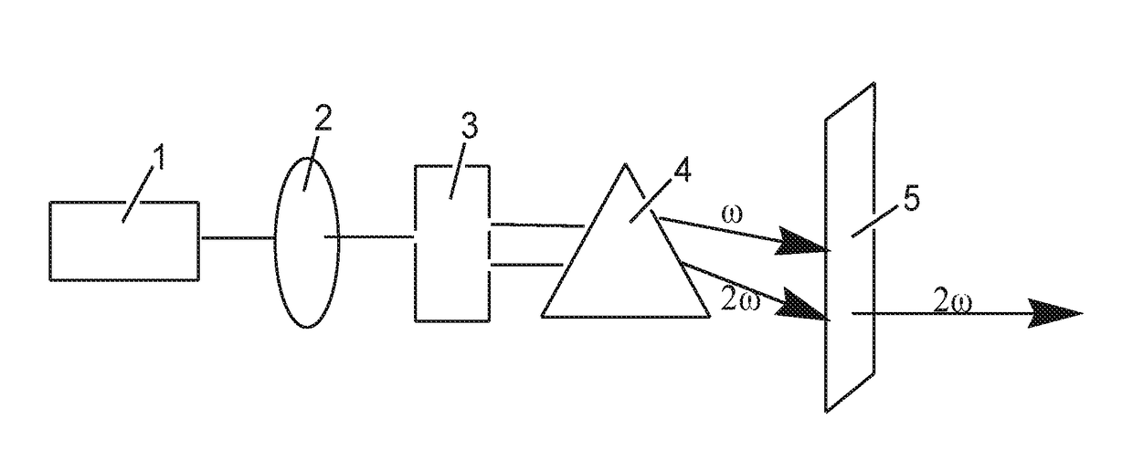 Deep ultraviolet non-linear optical crystal of barium borate hydrate, preparation method therefor and use thereof