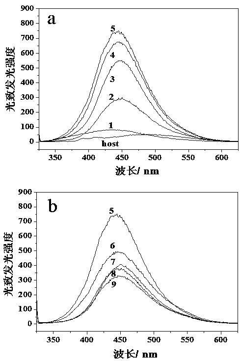 Preparation method of fluorescently-enhanced graphene quantum dots