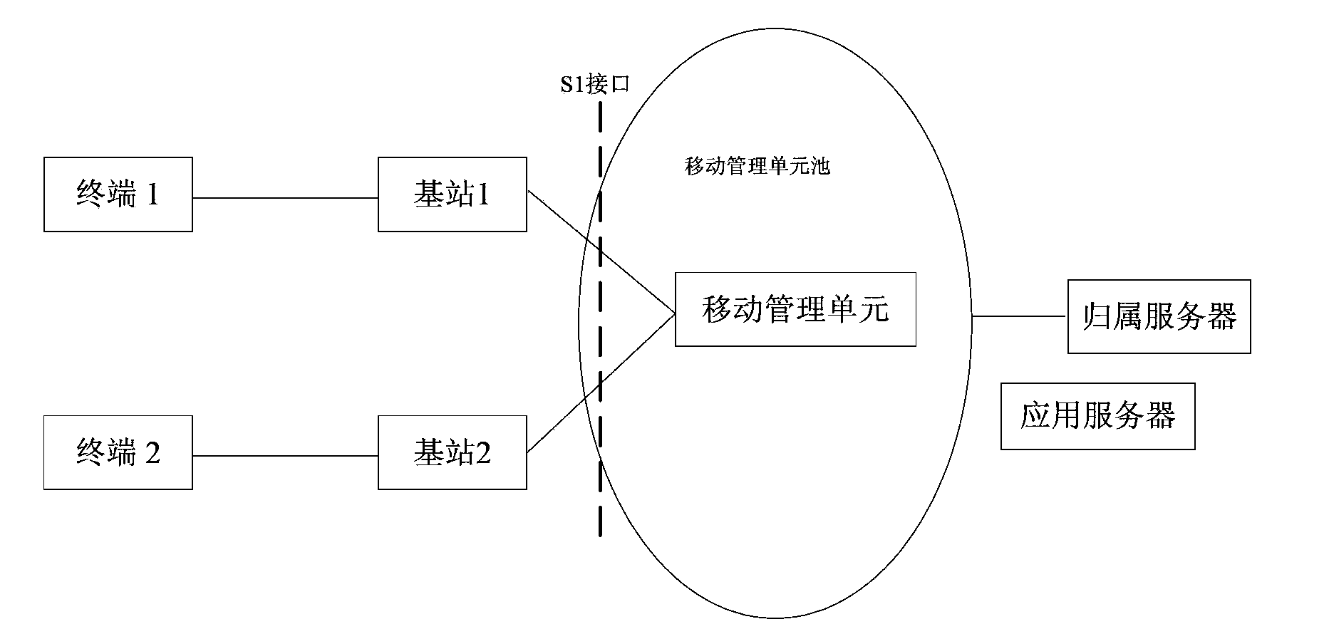 Terminal registration method, terminal finding method, terminal and devices