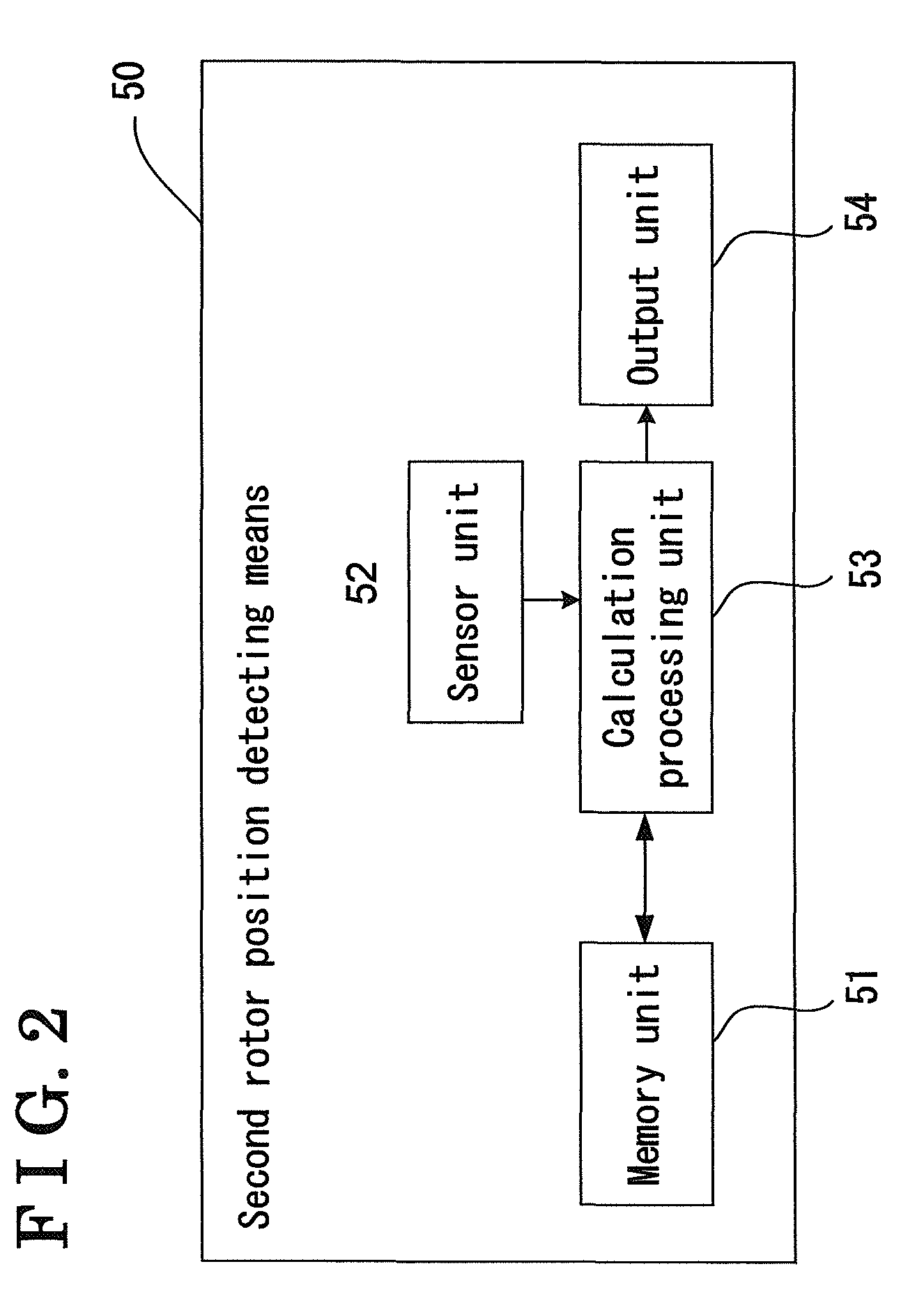 Electrically operated hydraulic pump