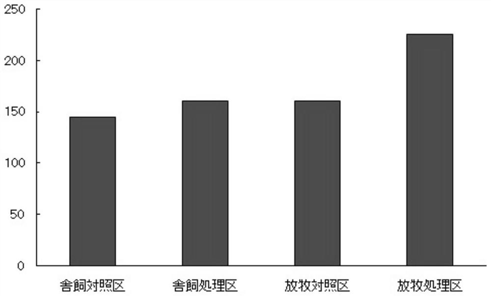 A new type of fermenting lactobacillus and its application in the field of feed and sewage treatment