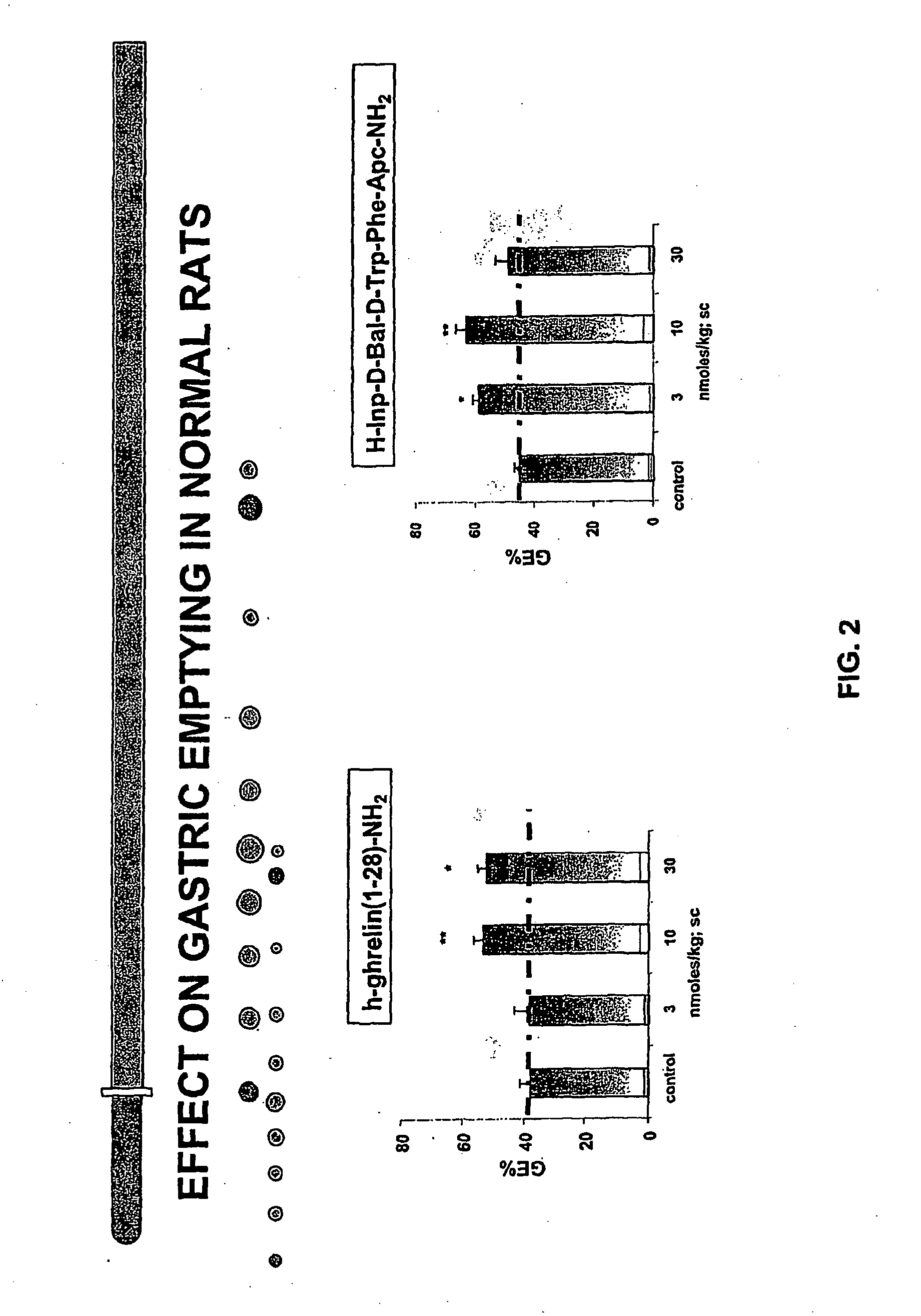 Compositions and Methods for Stimulating Gastrointestinal Motility