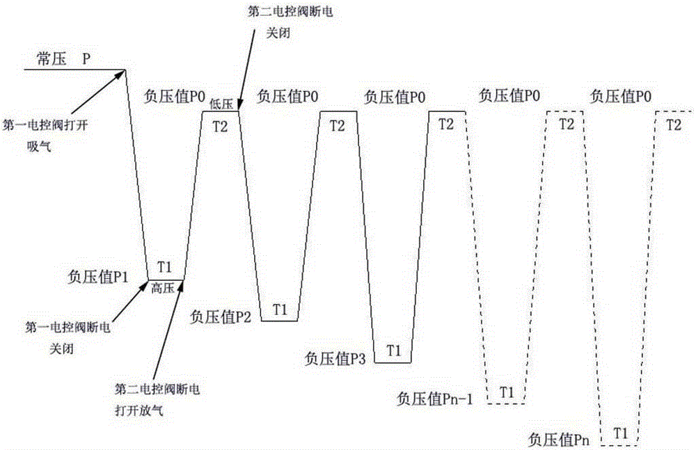 Negative-pressure dynamic therapeutic apparatus and negative pressure pumping method thereof