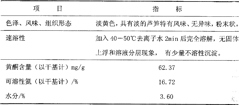 Preparation method of asparagus leaf instant tea