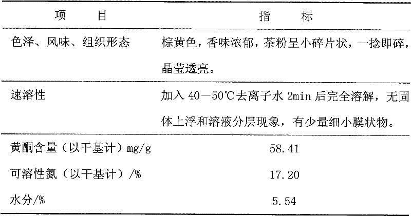 Preparation method of asparagus leaf instant tea