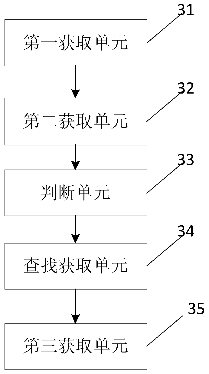 A method and device for early warning of animal immunity