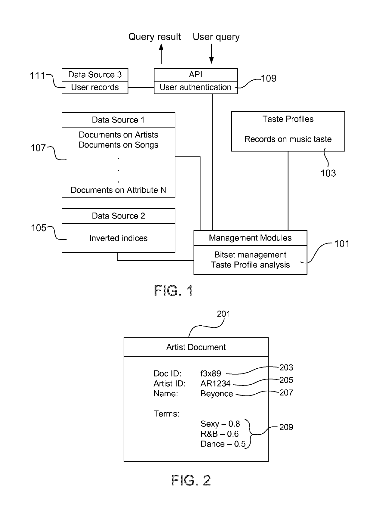 Real time mapping of user models to an inverted data index for retrieval, filtering and recommendation