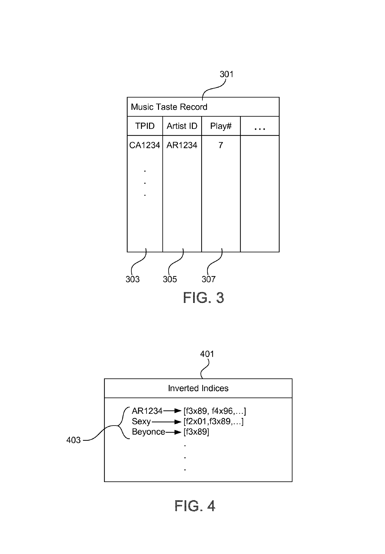 Real time mapping of user models to an inverted data index for retrieval, filtering and recommendation