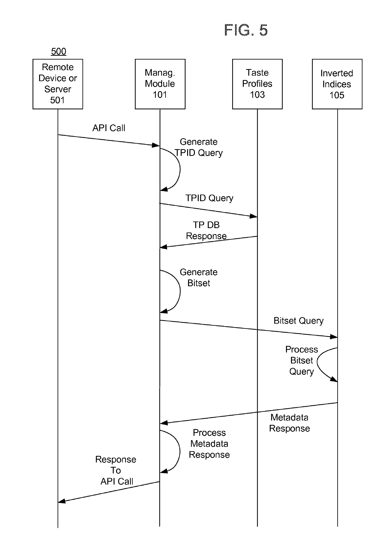 Real time mapping of user models to an inverted data index for retrieval, filtering and recommendation