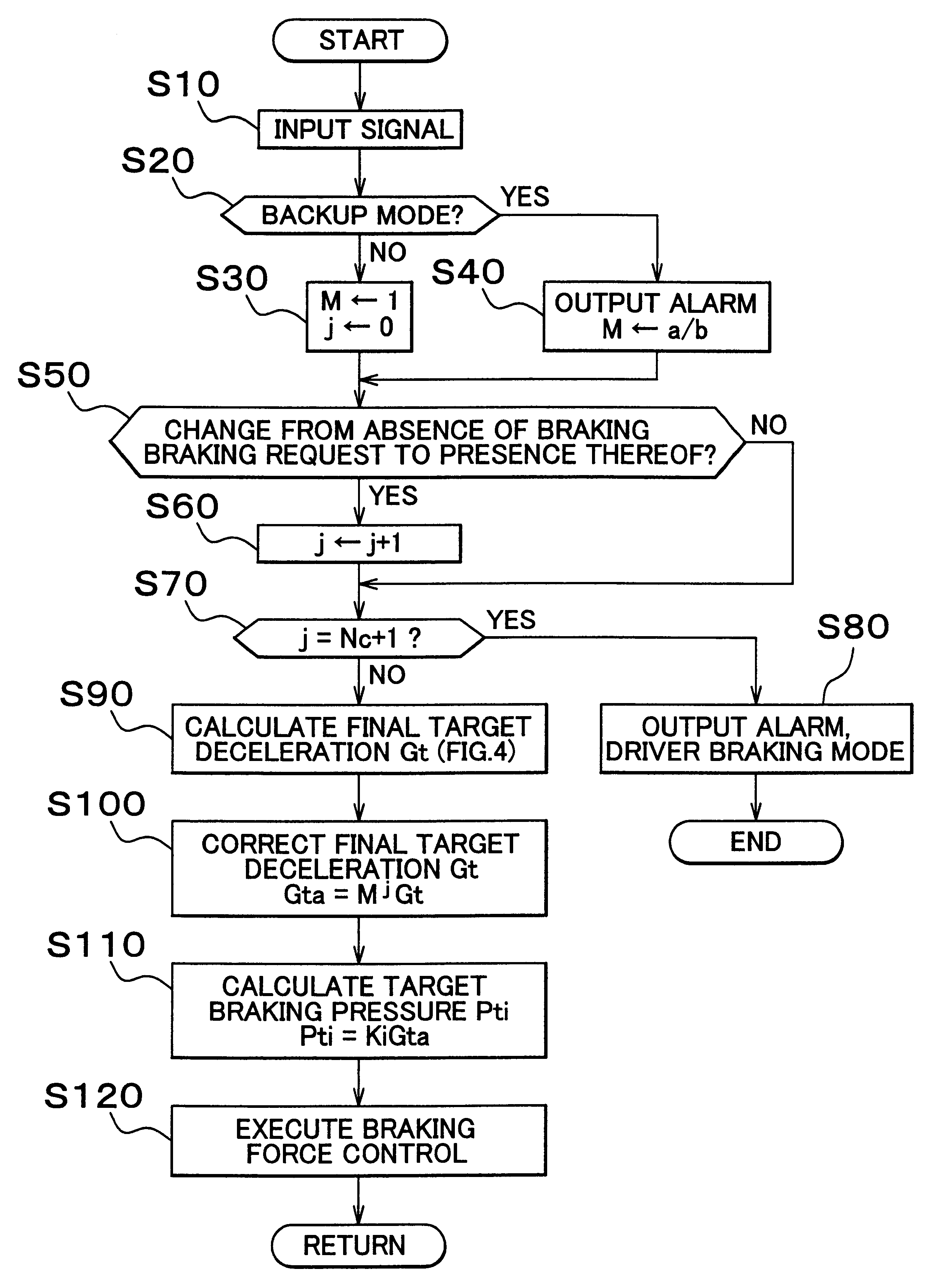 Vehicle braking control method and apparatus